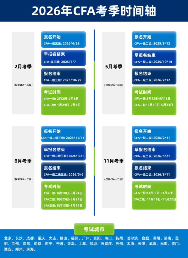 2026年广州CFA考点地址信息汇总!建议收藏!