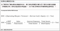 <b>高盛教你学CFA:详解ROE经典计算——杜邦公式</b>