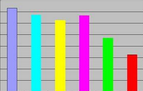 近15年来CFA一二三级考试通过率统计