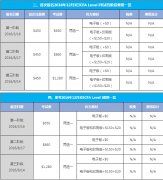 early bird必看！cfa12月报名时间