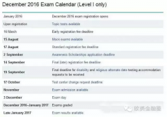 关于CFA，那些你必须知道的事儿！