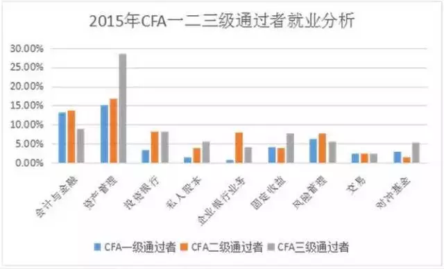 CFA,CFA素材,CFA考试,CFA资料