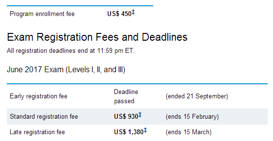2017年6月CFA报名详情,CFA报名注意事项