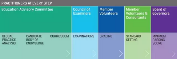 2017年CFA协会课程,CFA官方课程,