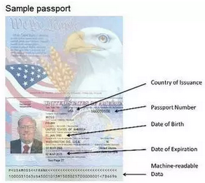 CFA准考证,CFA护照姓名,CFA考试护照必须为可机读护照