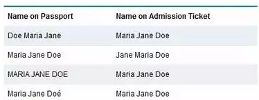 CFA准考证,CFA护照姓名,CFA考试护照必须为可机读护照