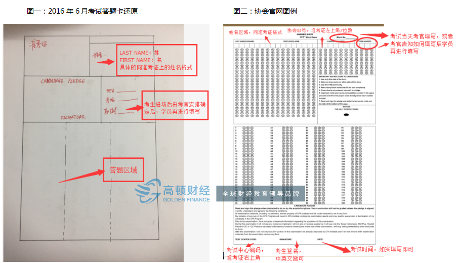 CFA一级注意事项,CFA考前注意事项,CFA12月考场注意