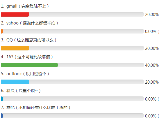 2017cfa®报名邮箱哪个好,CFA协会邮件,CFA邮箱如何修改