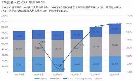 通过CFA考试后,CFA考试后工作,CFA持证人工作