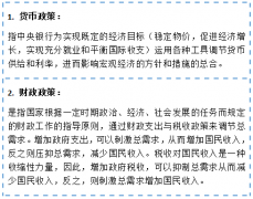 CFA核心词汇：9个宏观经济名词一定要搞懂！