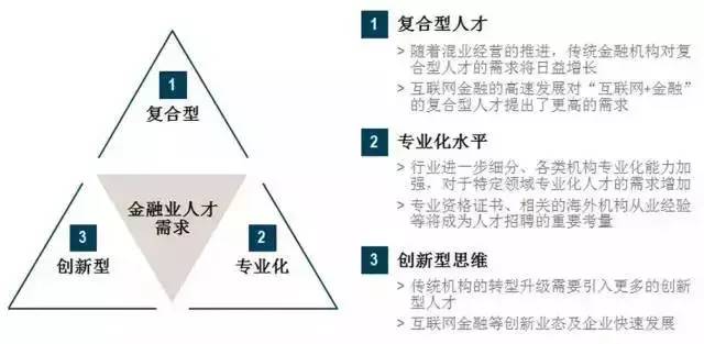 金融业重量级证书排名TOP 10