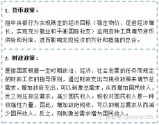 CFA核心词汇：9个宏观经济名词！