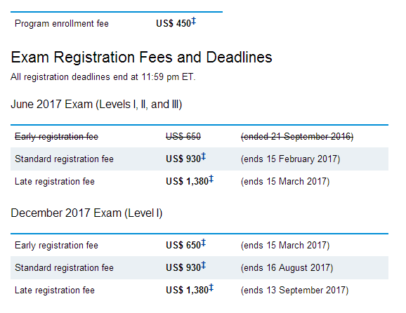 2017年6月12月CFA考试报名时间,2017年12月报名费用和报名流程