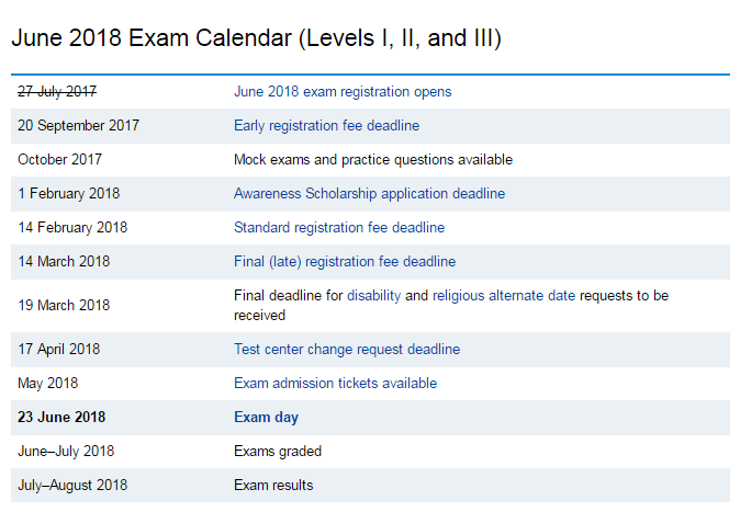 CFA一级报名12月,2018年6月考试（附时间表）