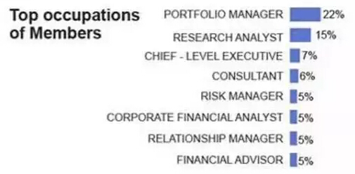 金融分析师,cfa培训,cfa®考试
