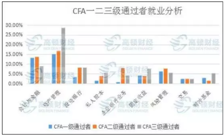 cfa一级,cfa培训,cfa®考试
