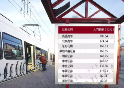 cfa一级,cfa培训,cfa®考试