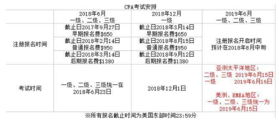 cfa,cfa培训,cfa®考试