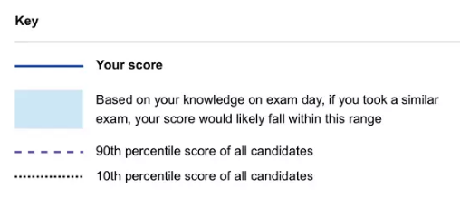 cfa,cfa培训,cfa®考试