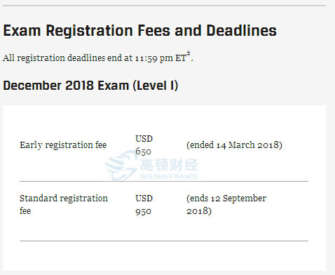 2018年12月和2019年6月CFA考试，这些时间点需要注意