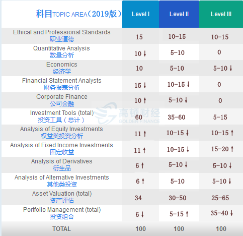 cfa,cfa培训,cfa®考试