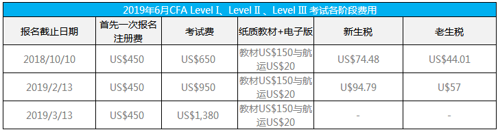 cfa,cfa培训,cfa®考试