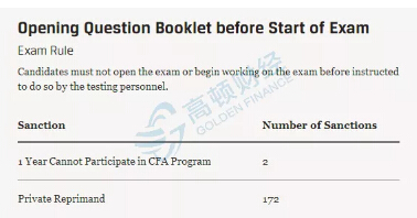1145名CFA考生被终生禁考，CFA考场禁忌盘点！