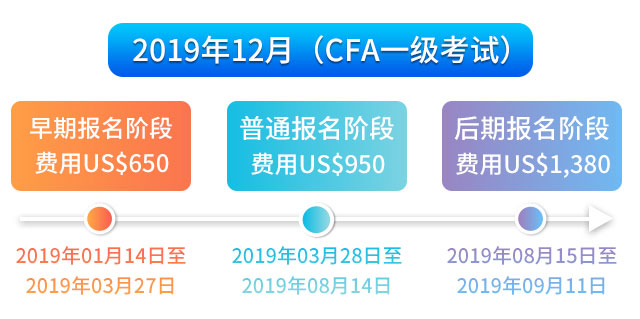 这张信用卡报名支付2019年CFA考试可优惠100刀？