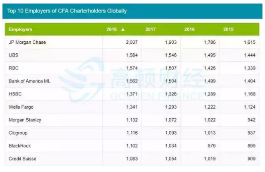 这个国企刚刚放出34个岗位招聘，CFA持证人优先！