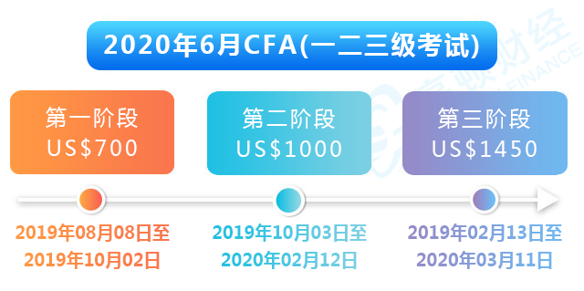 2020年6月新增重庆CFA考点附考点地址预测