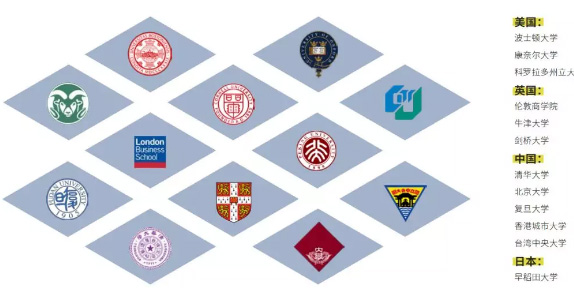 金融到底考什么证书？看看广州市金融工作局怎么说