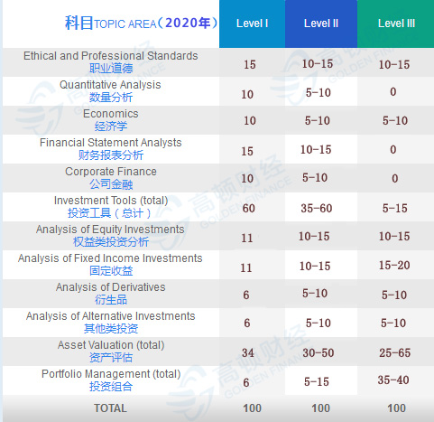 cfa,cfa培训,cfa®考试,CFA备考攻略