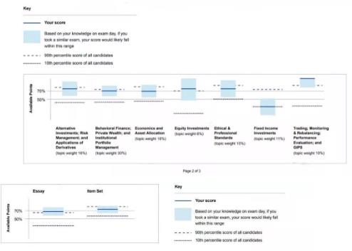 两年通过CFA+司考的投行女孩：真正优秀的人，都是擅长投资学习