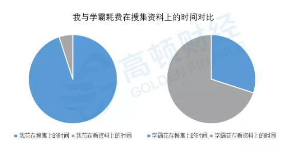 2023年CFA考生千万不要做这三件事