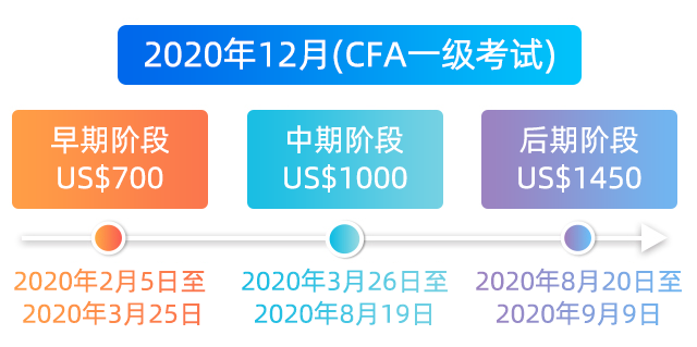 2021年6月CFA金融分析师报考需要具备哪些条件?