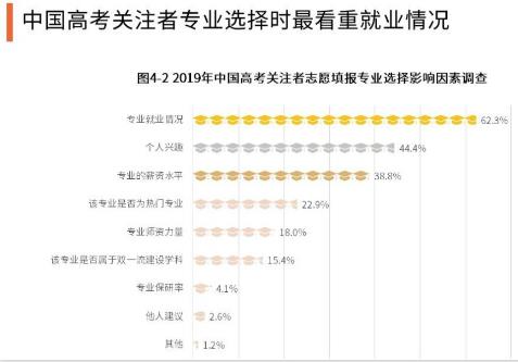 2020高考志愿怎么填？一文看懂28大行业“钱景”