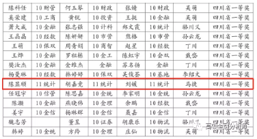 CFA行业资讯,券商首席分析师