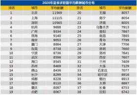 通过CFA者优先，多家基金公司开始广发“英雄帖”