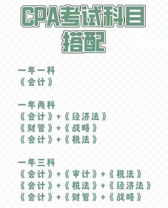 cpa考试科目