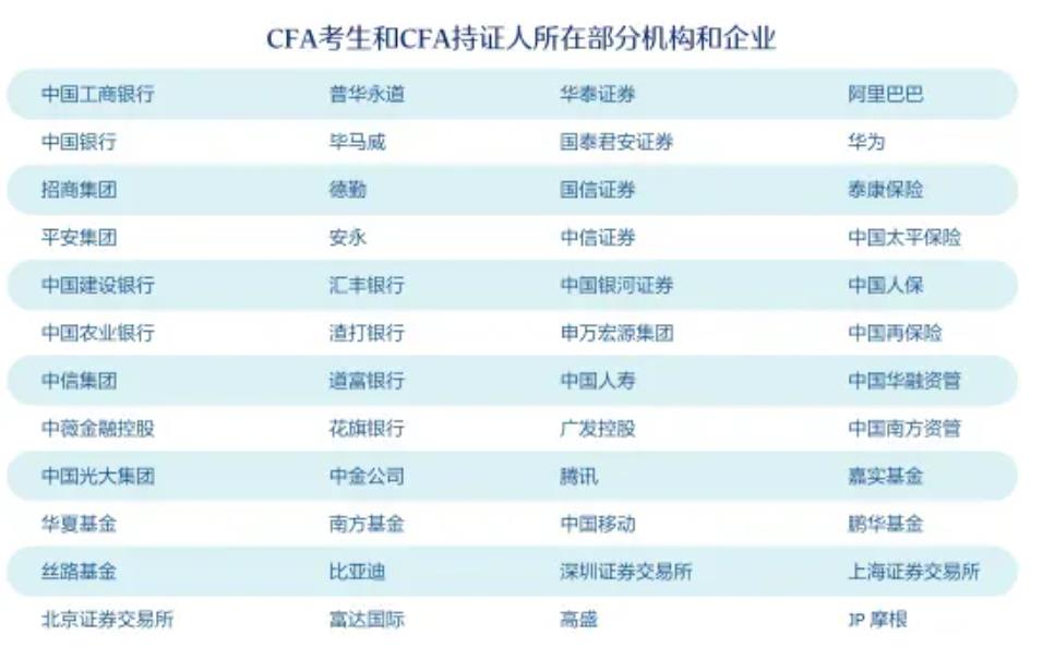 CFA持证人数量&职业分布大揭秘，最新CFA数据！